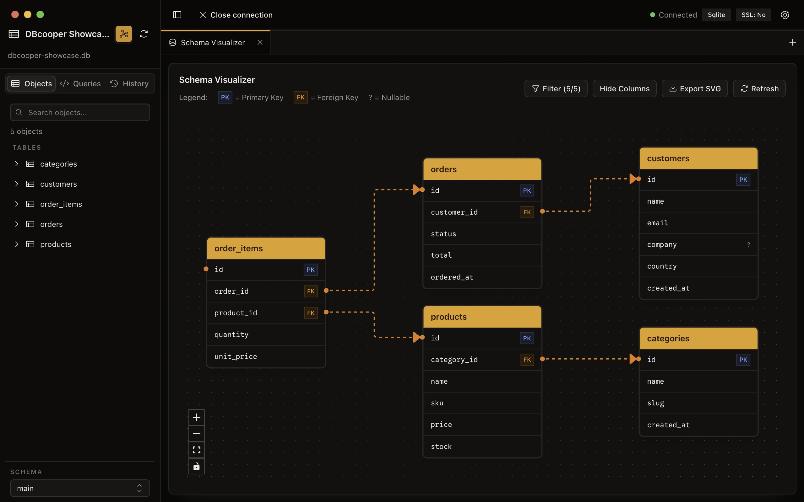 DBcooper schema visualizer showing related tables